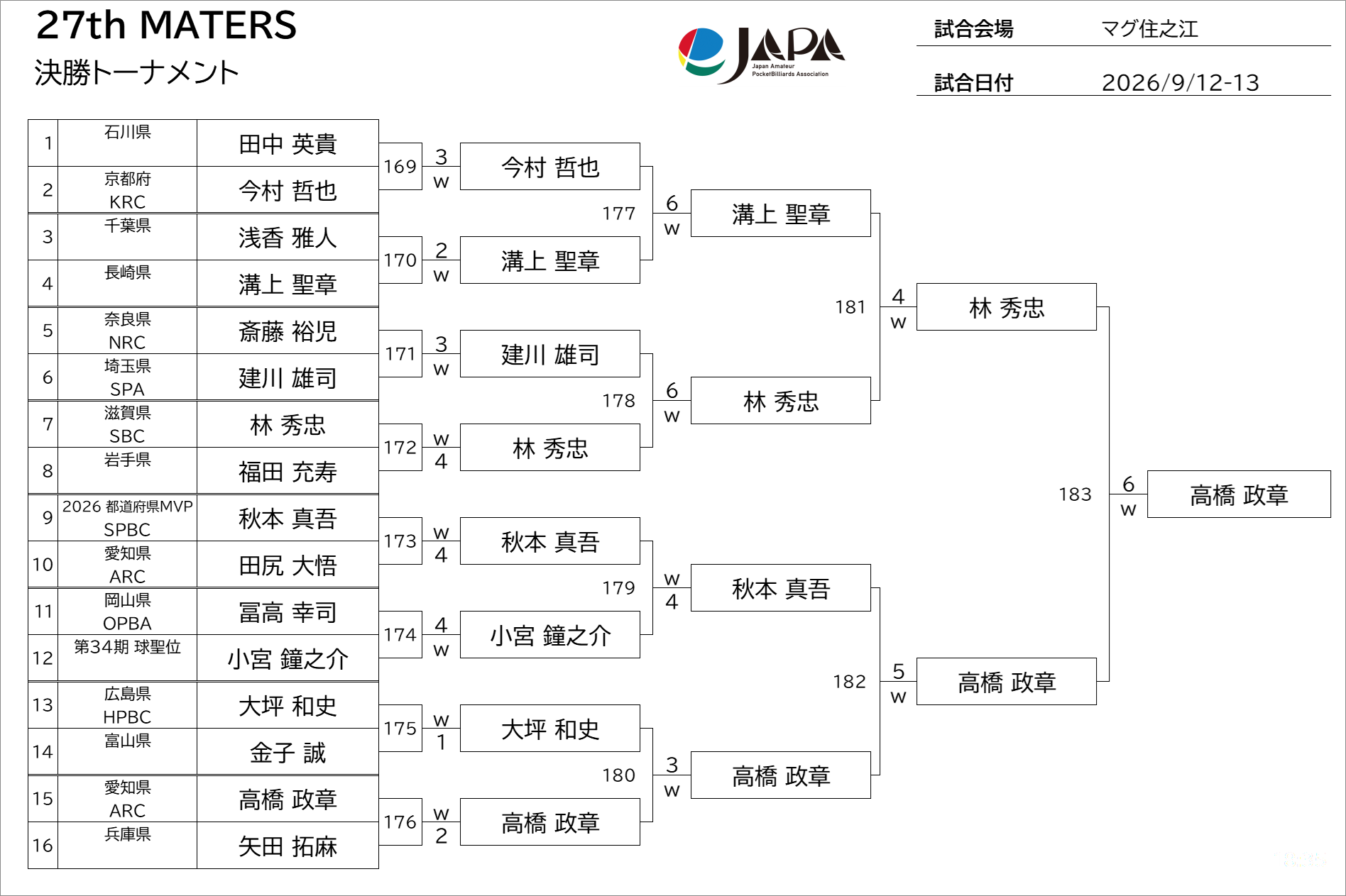 決勝トーナメント