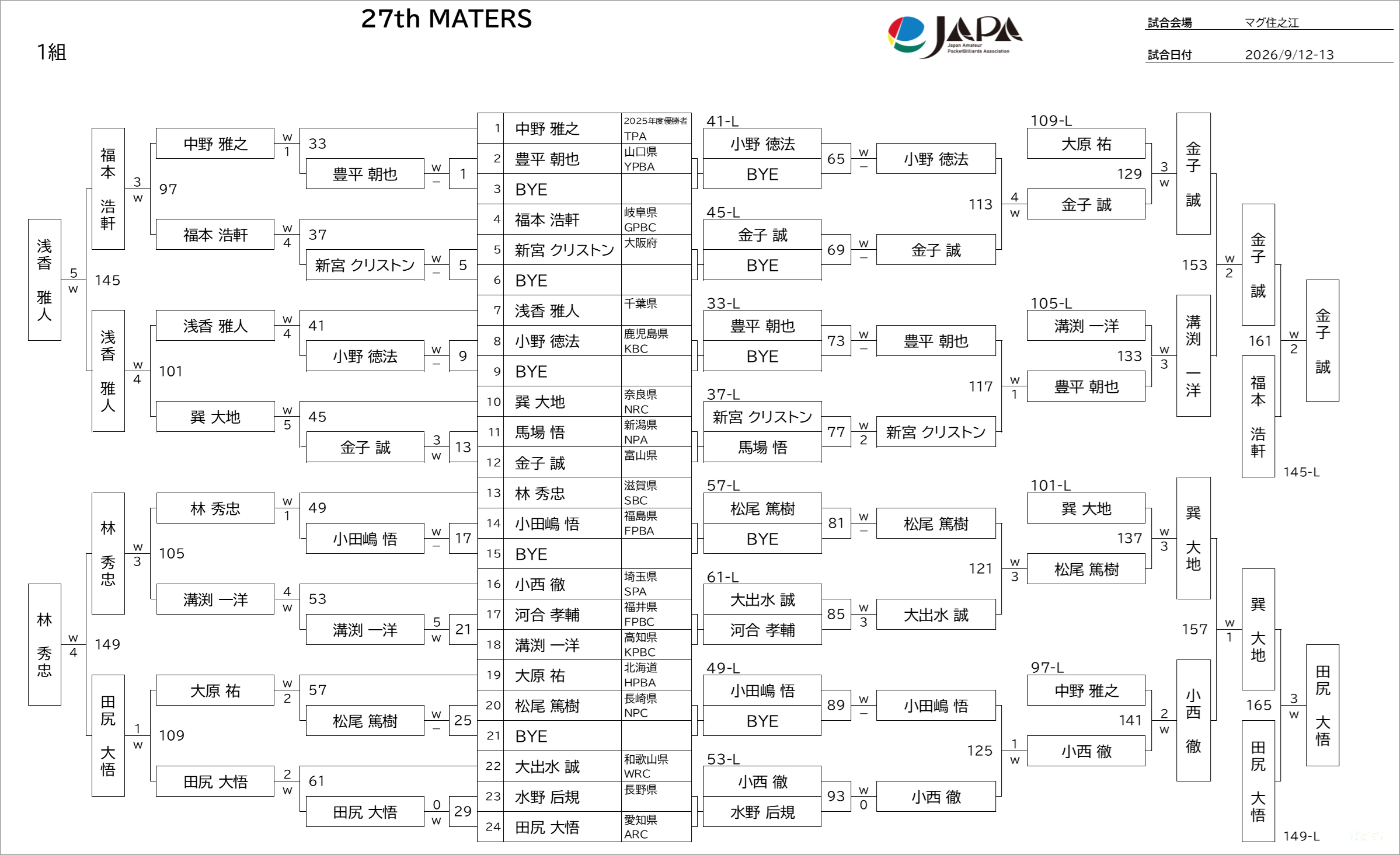 予選トーナメント