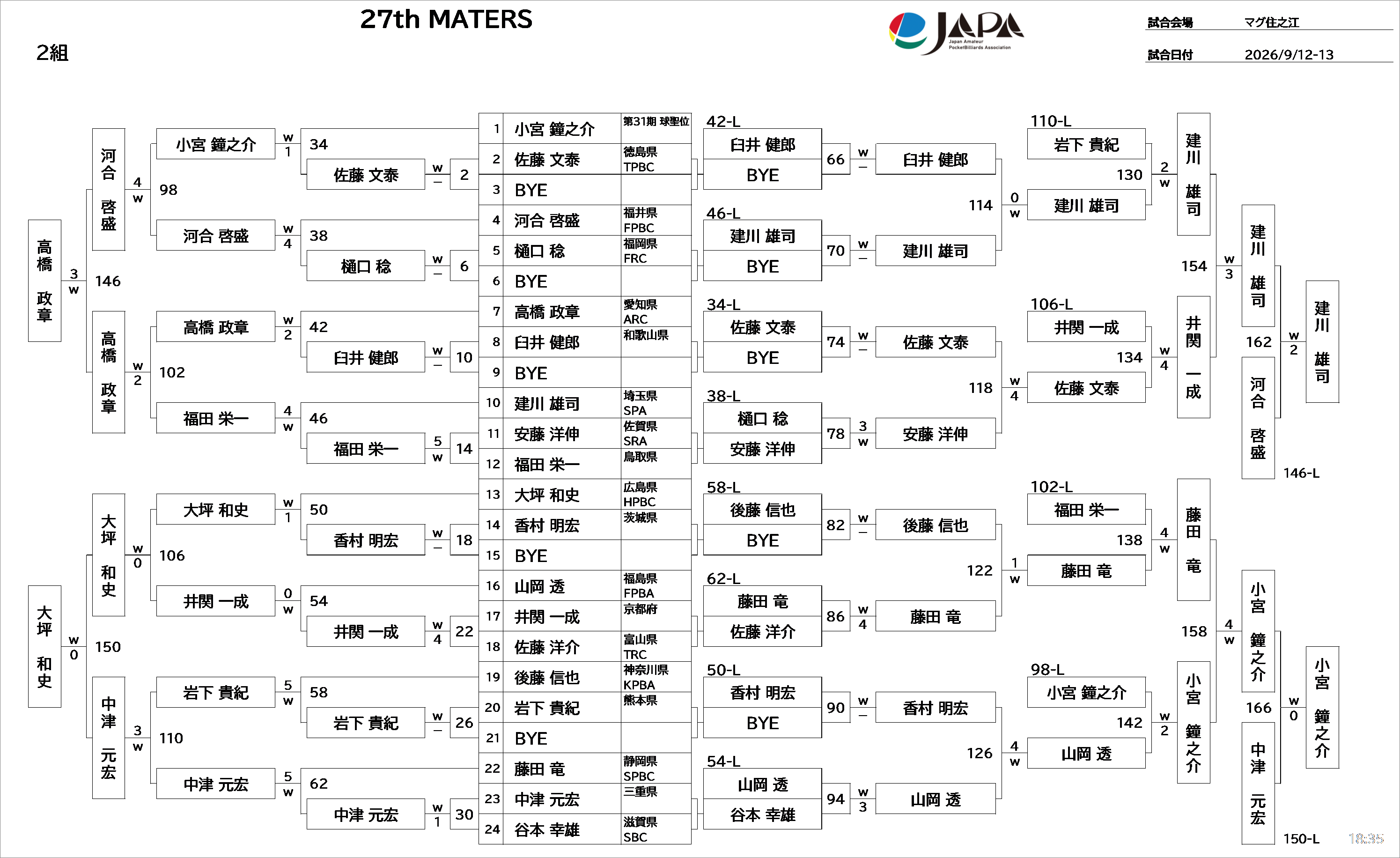 予選トーナメント