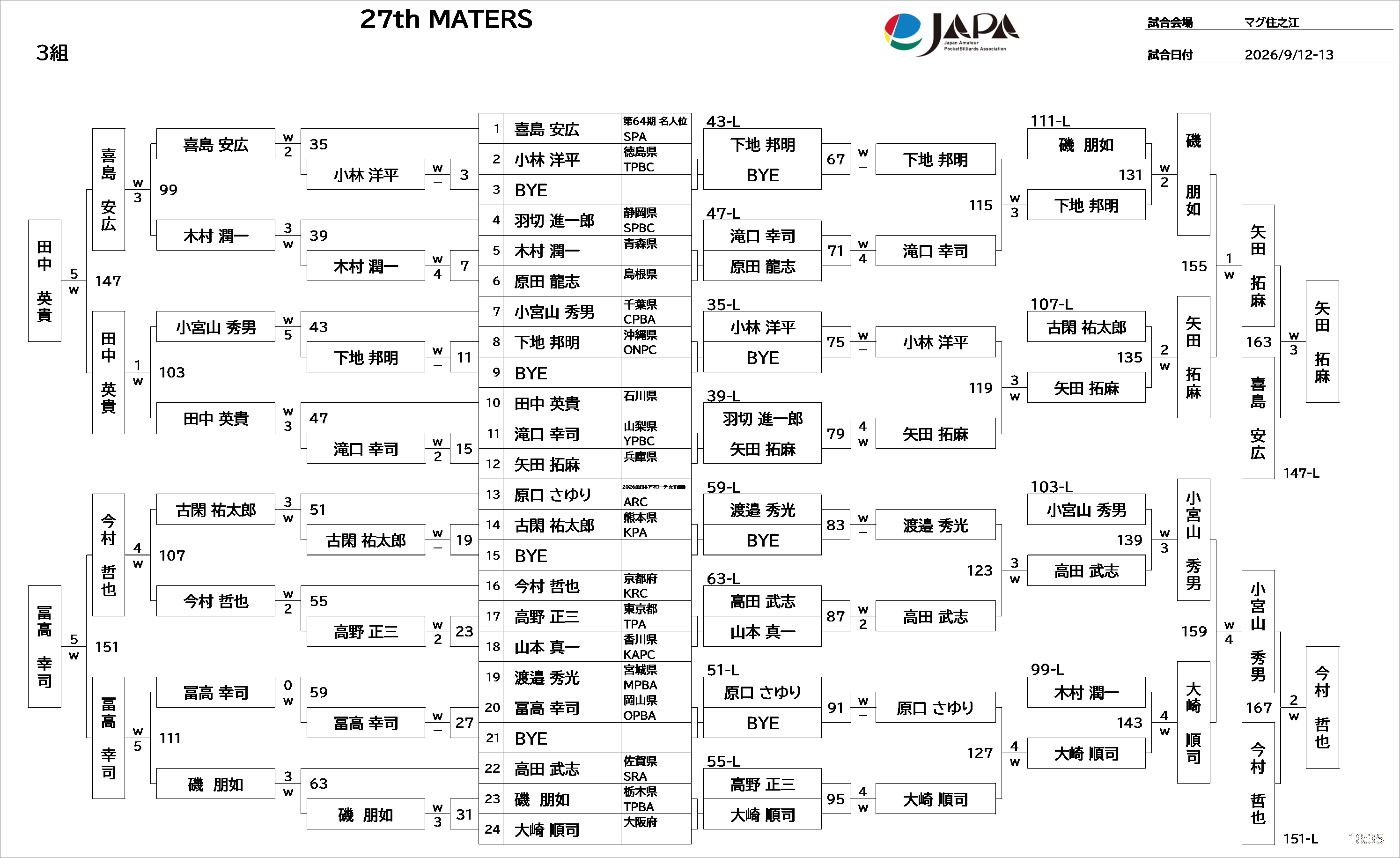 予選トーナメント