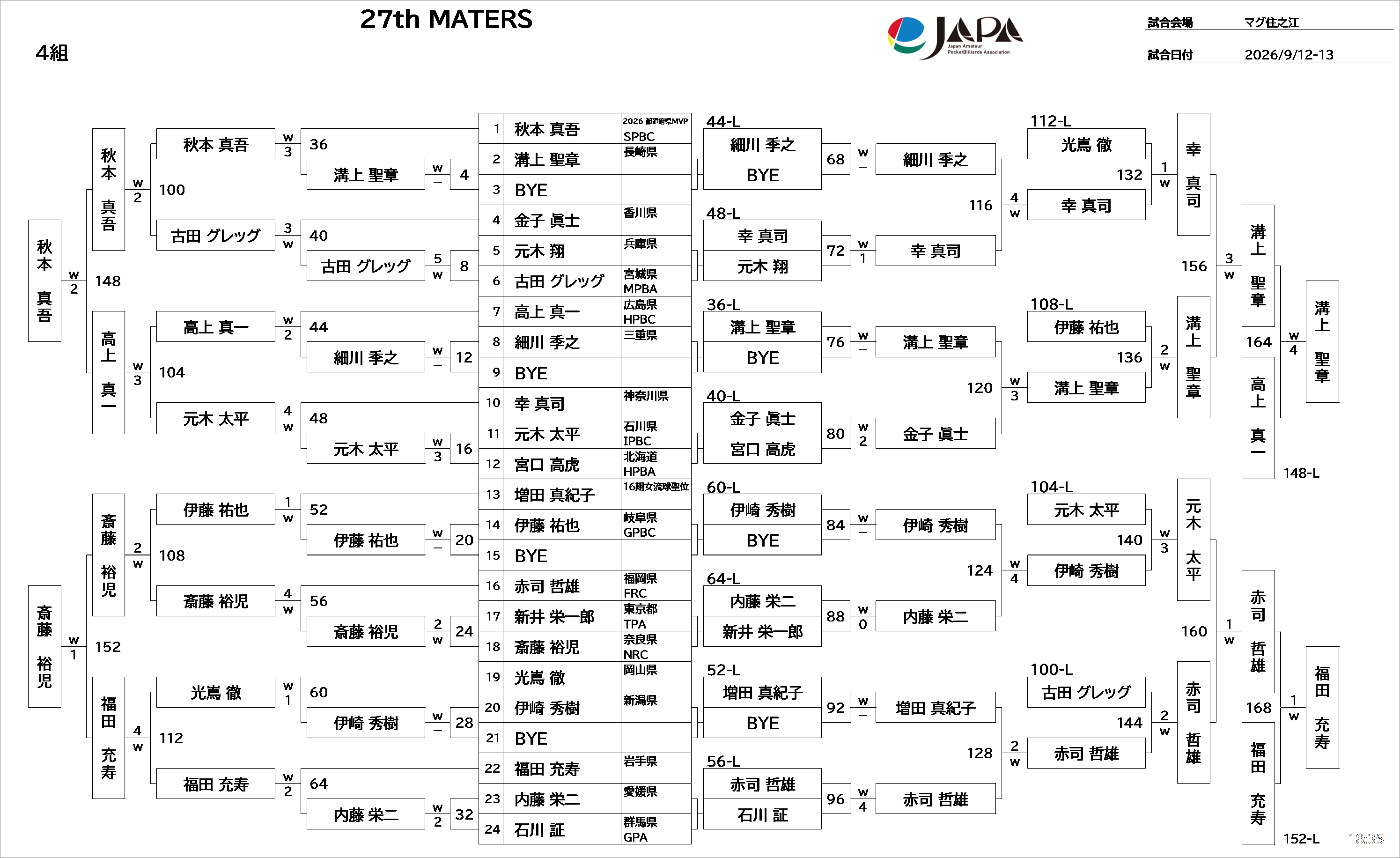 予選トーナメント