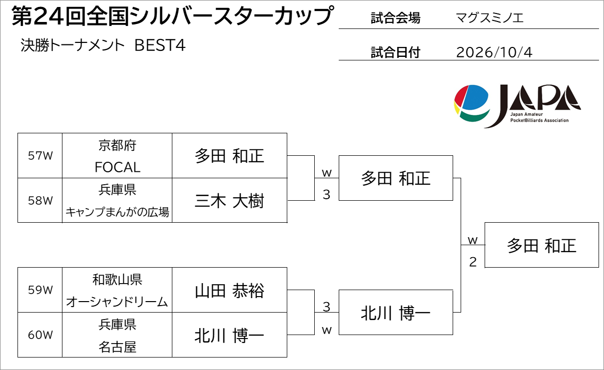 決勝トーナメント