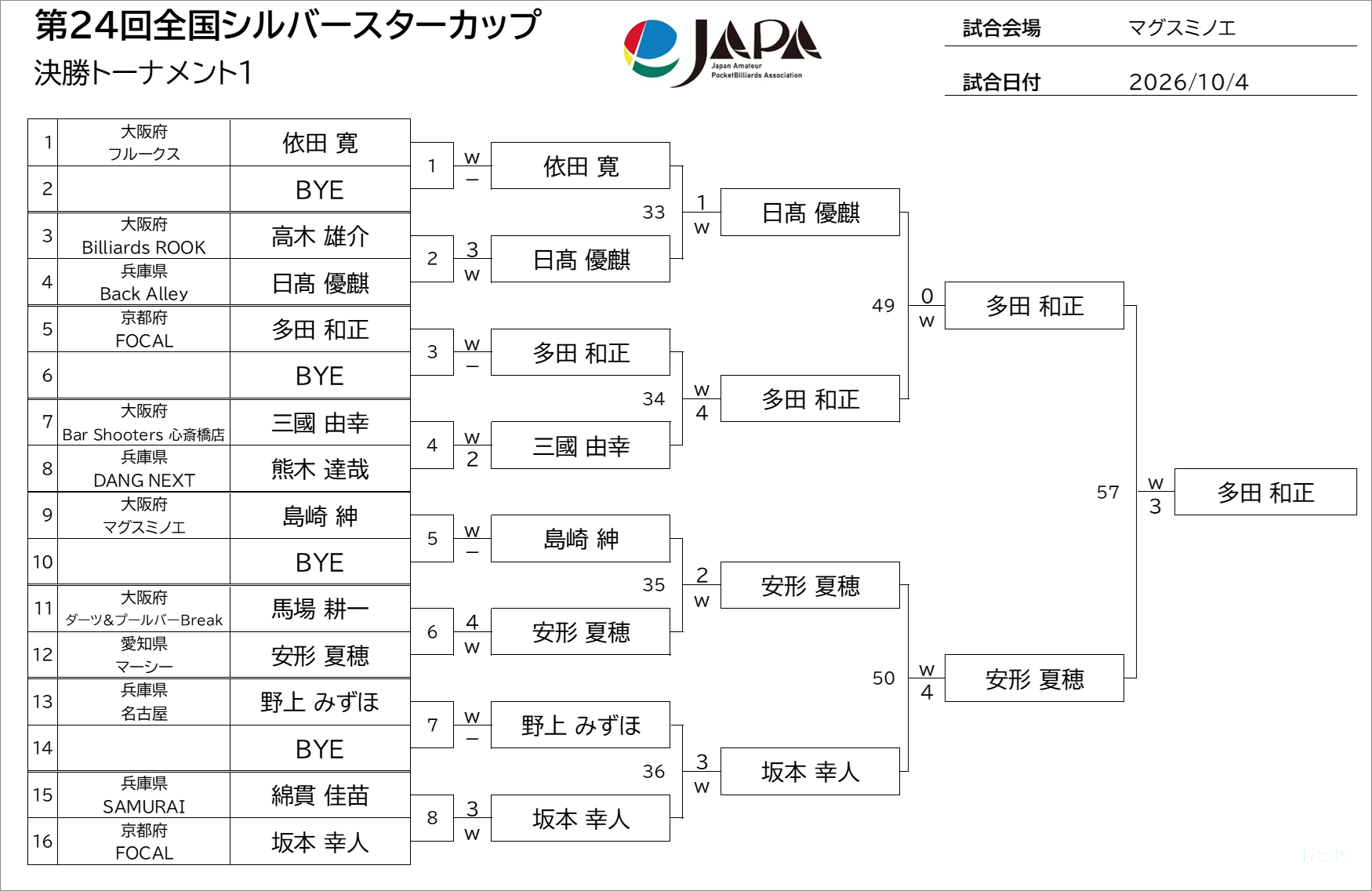 予選トーナメント