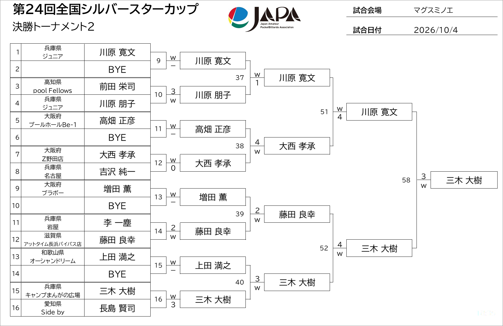 予選トーナメント