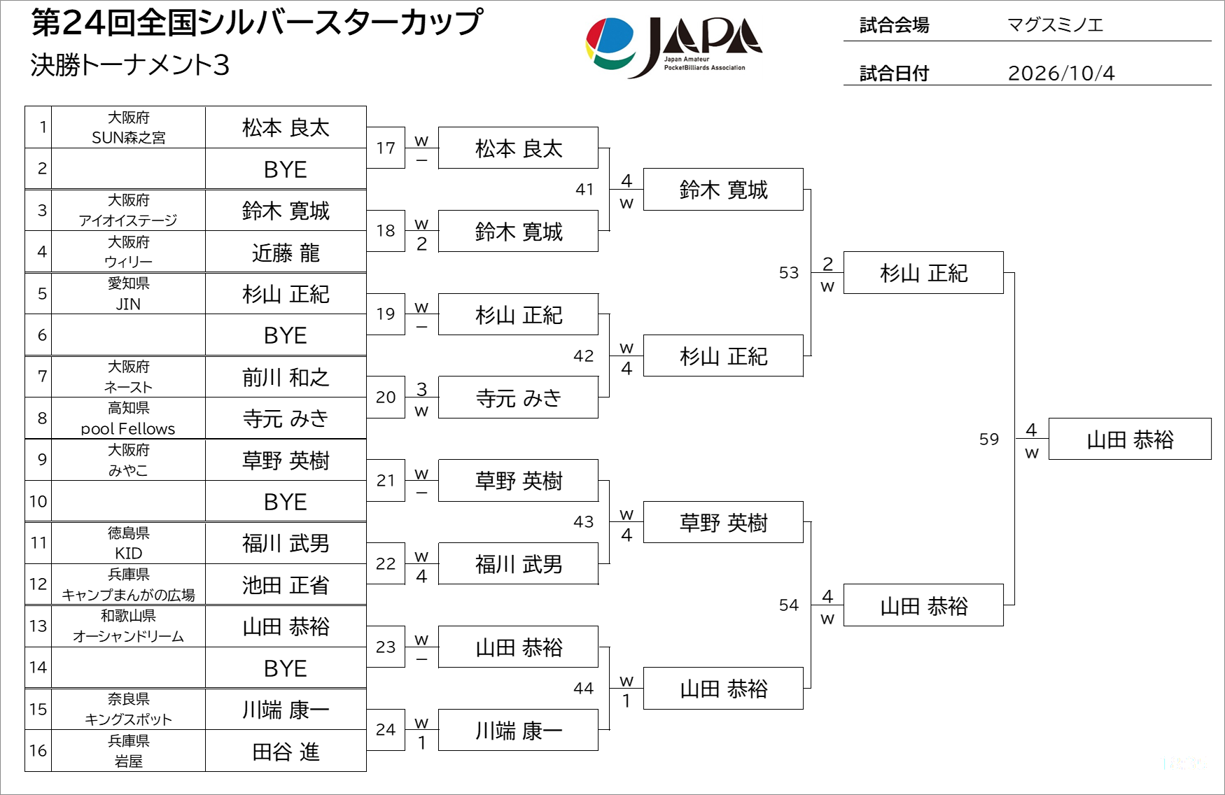 予選トーナメント