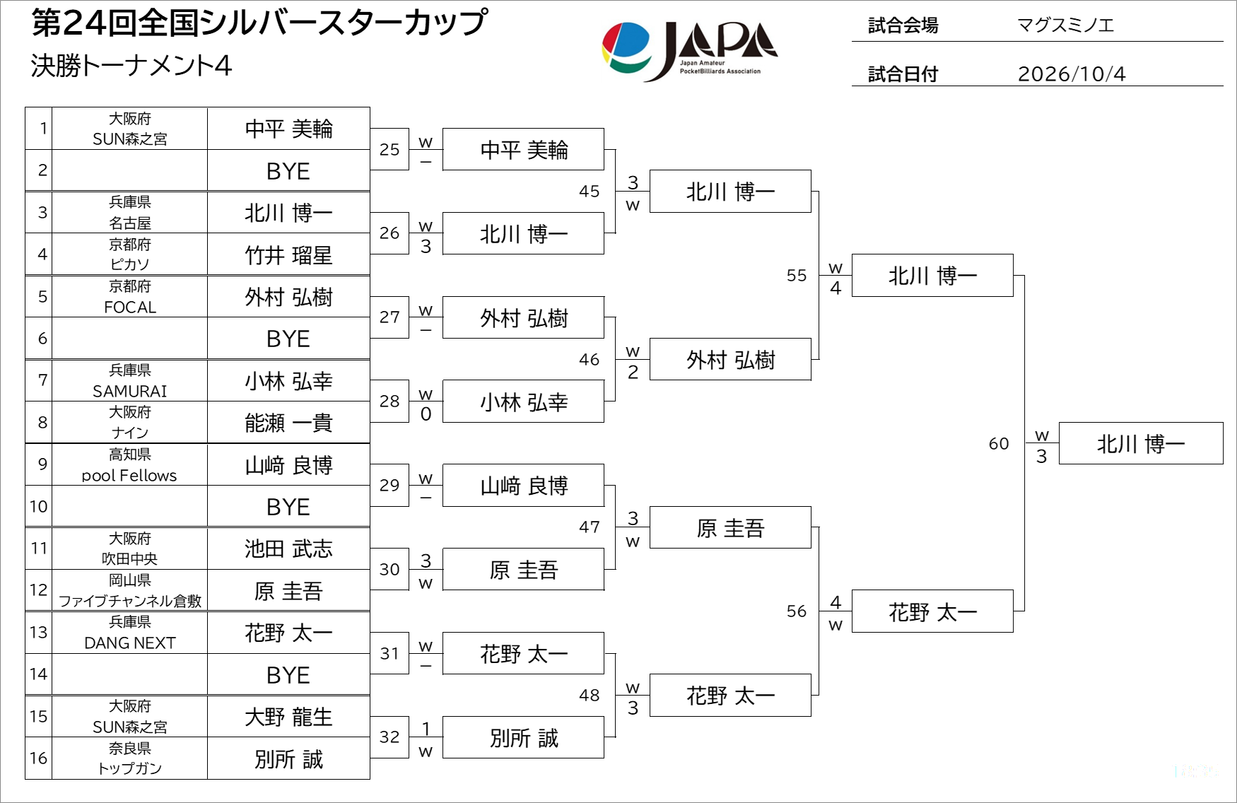 予選トーナメント