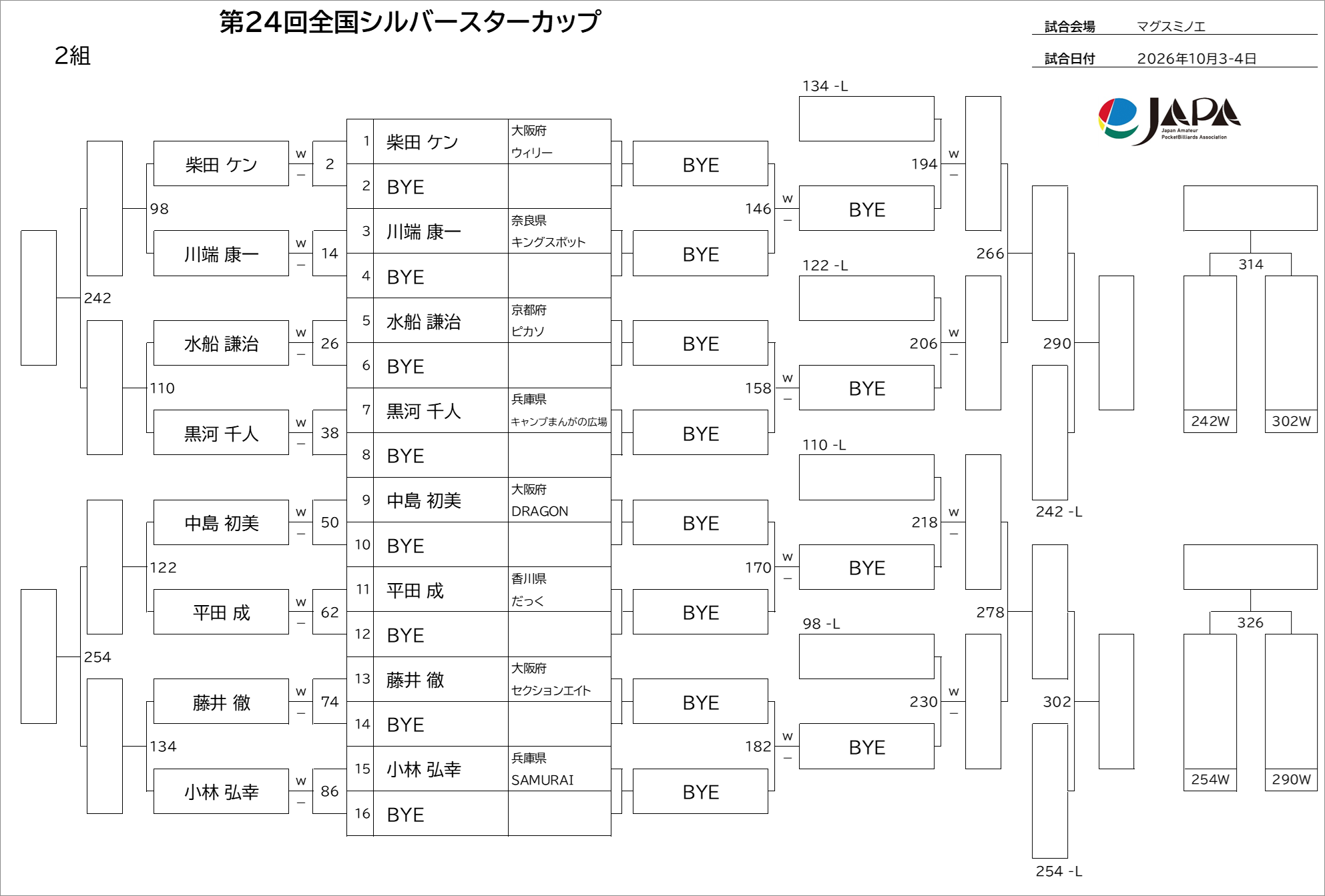 予選トーナメント