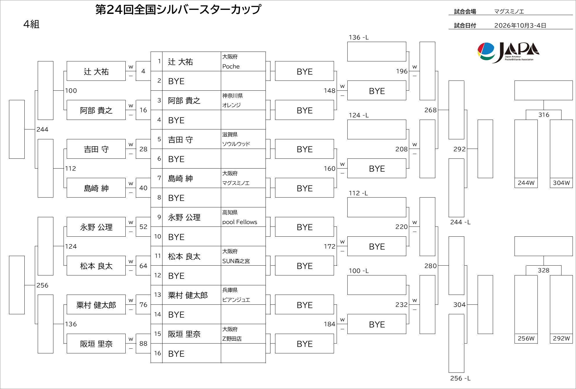 予選トーナメント