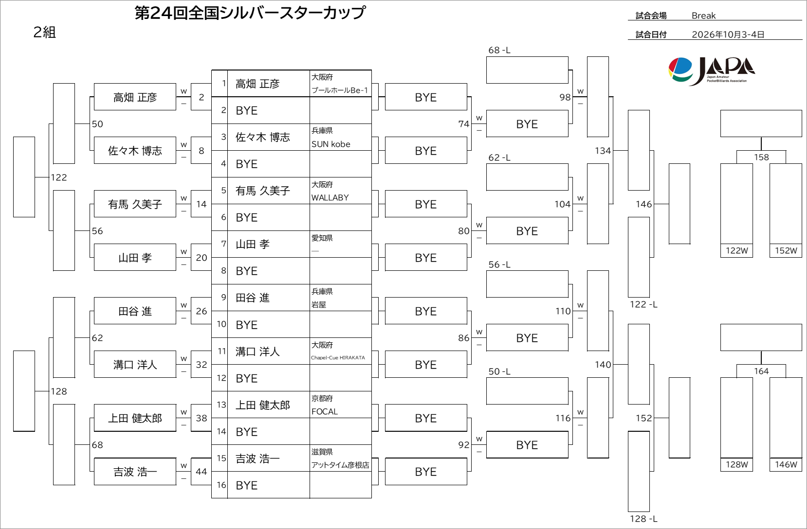予選トーナメント