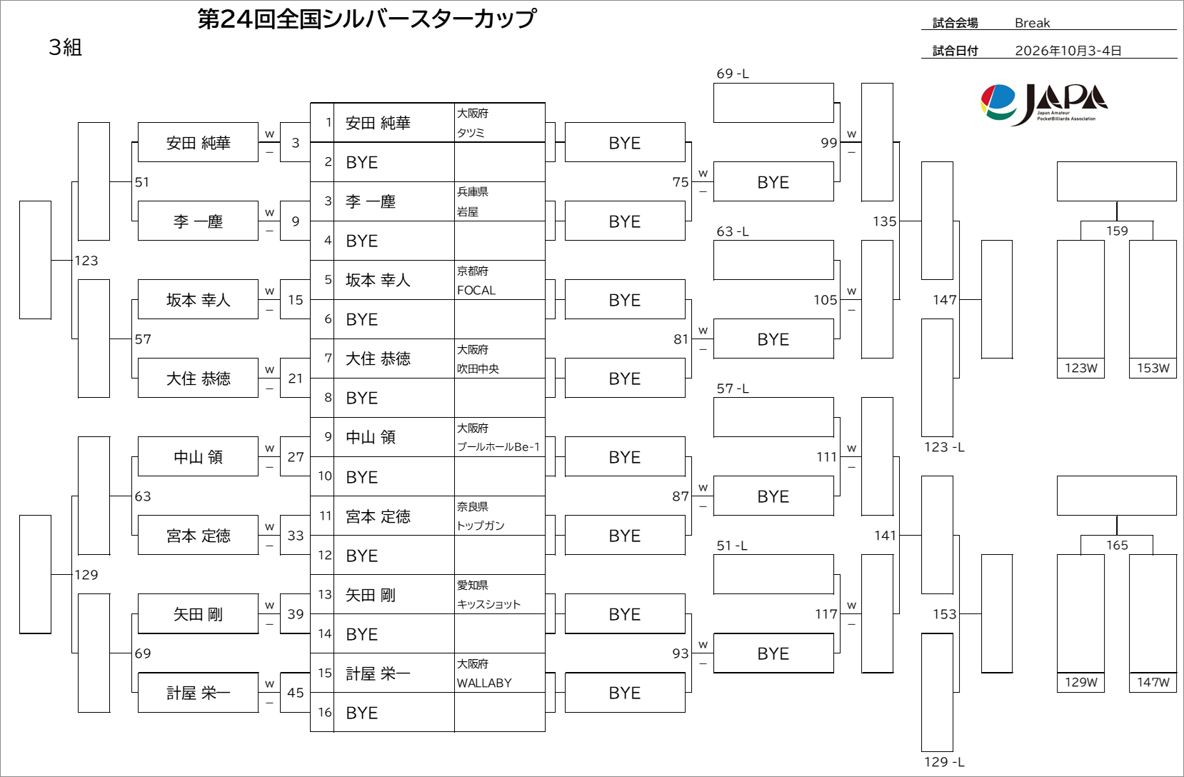 予選トーナメント