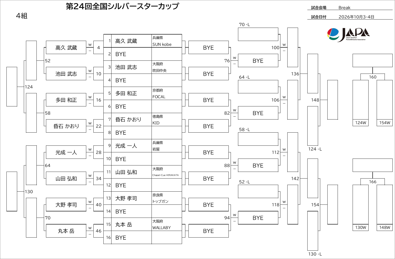 予選トーナメント