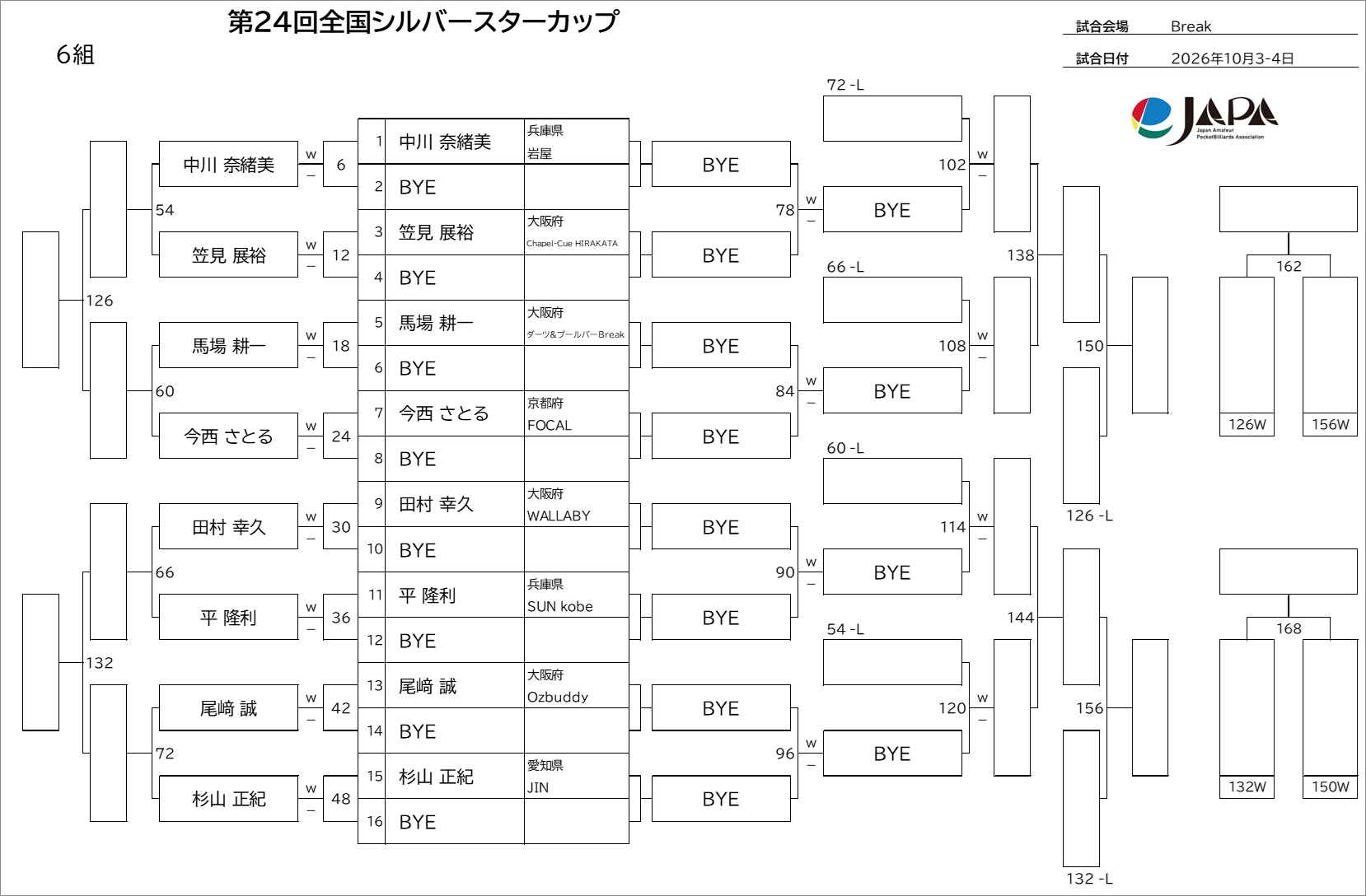 予選トーナメント