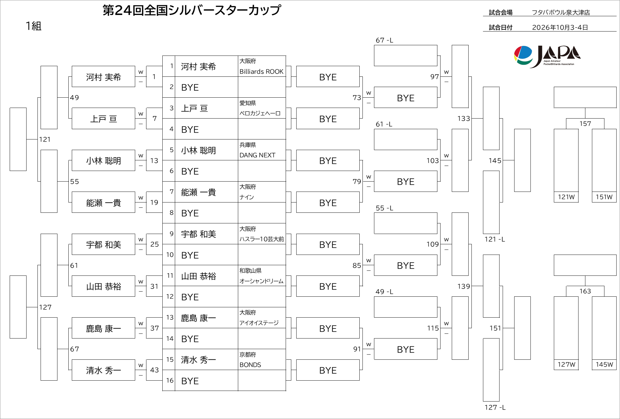 予選トーナメント