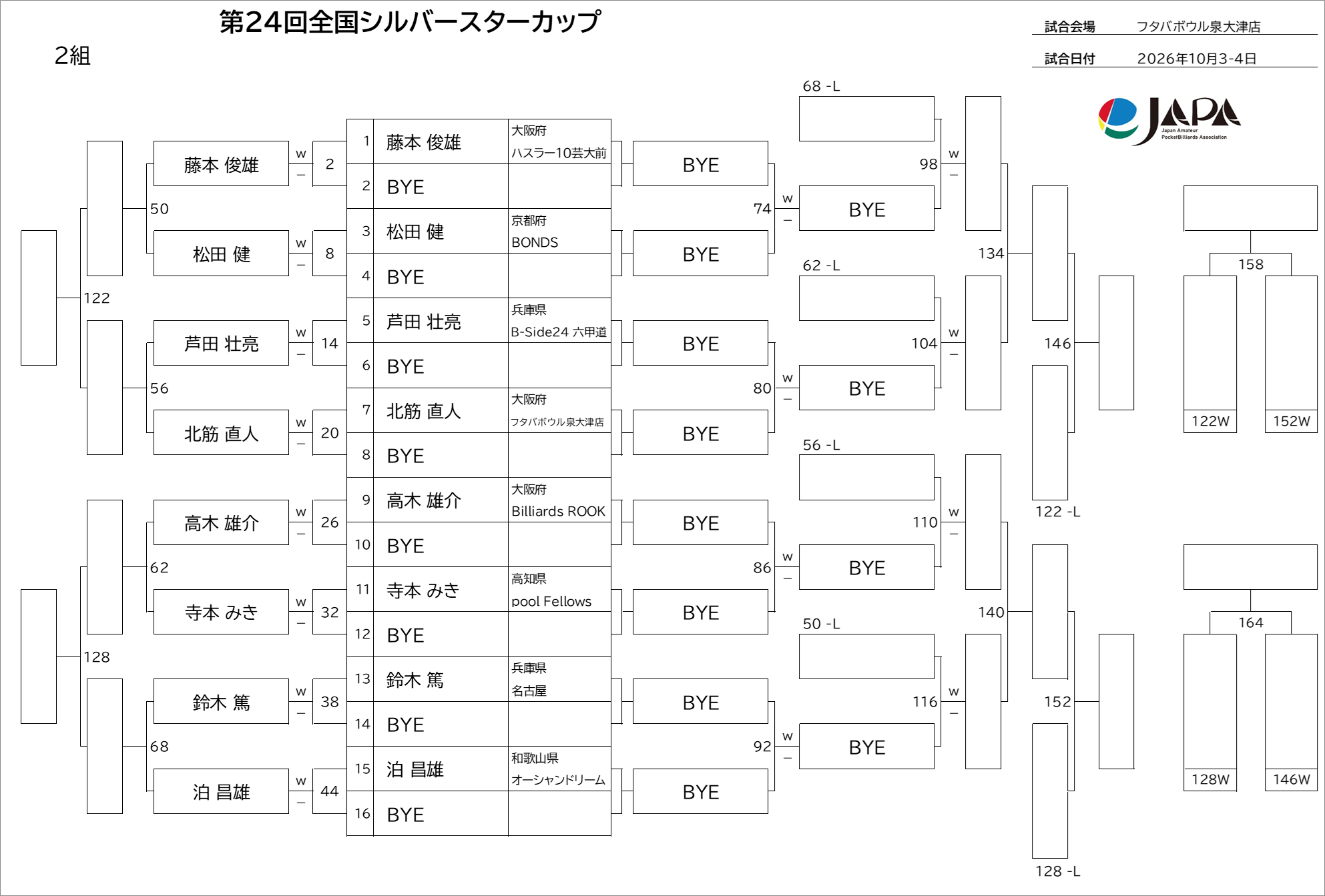 予選トーナメント