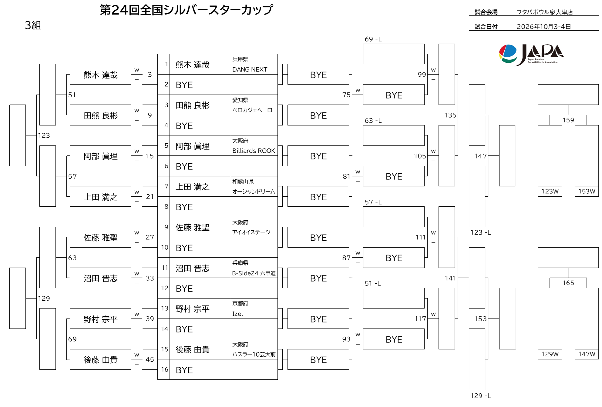 予選トーナメント