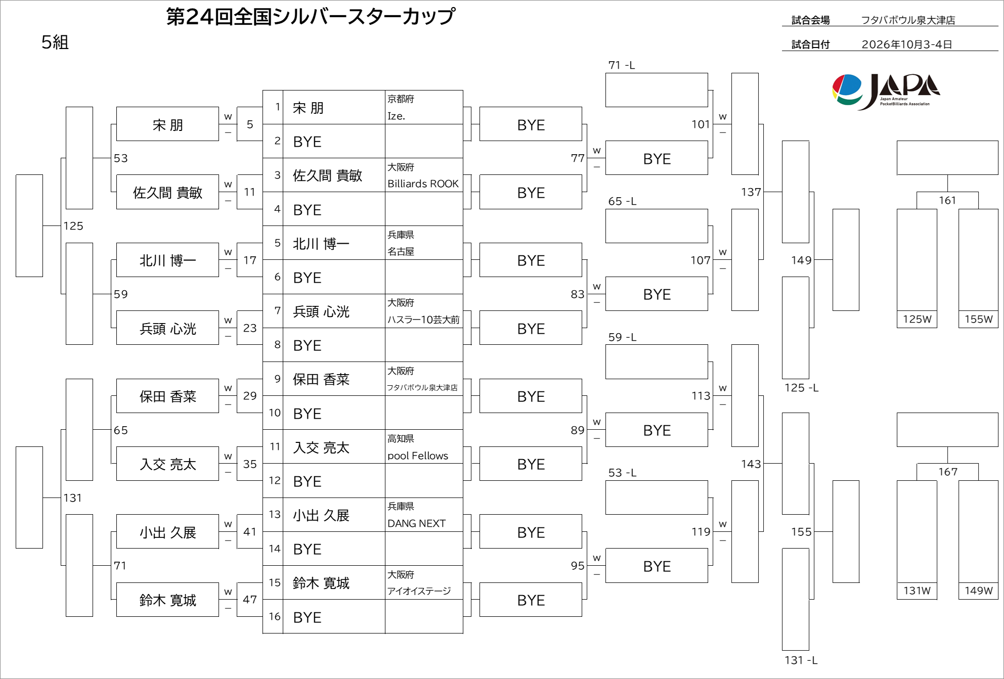 予選トーナメント