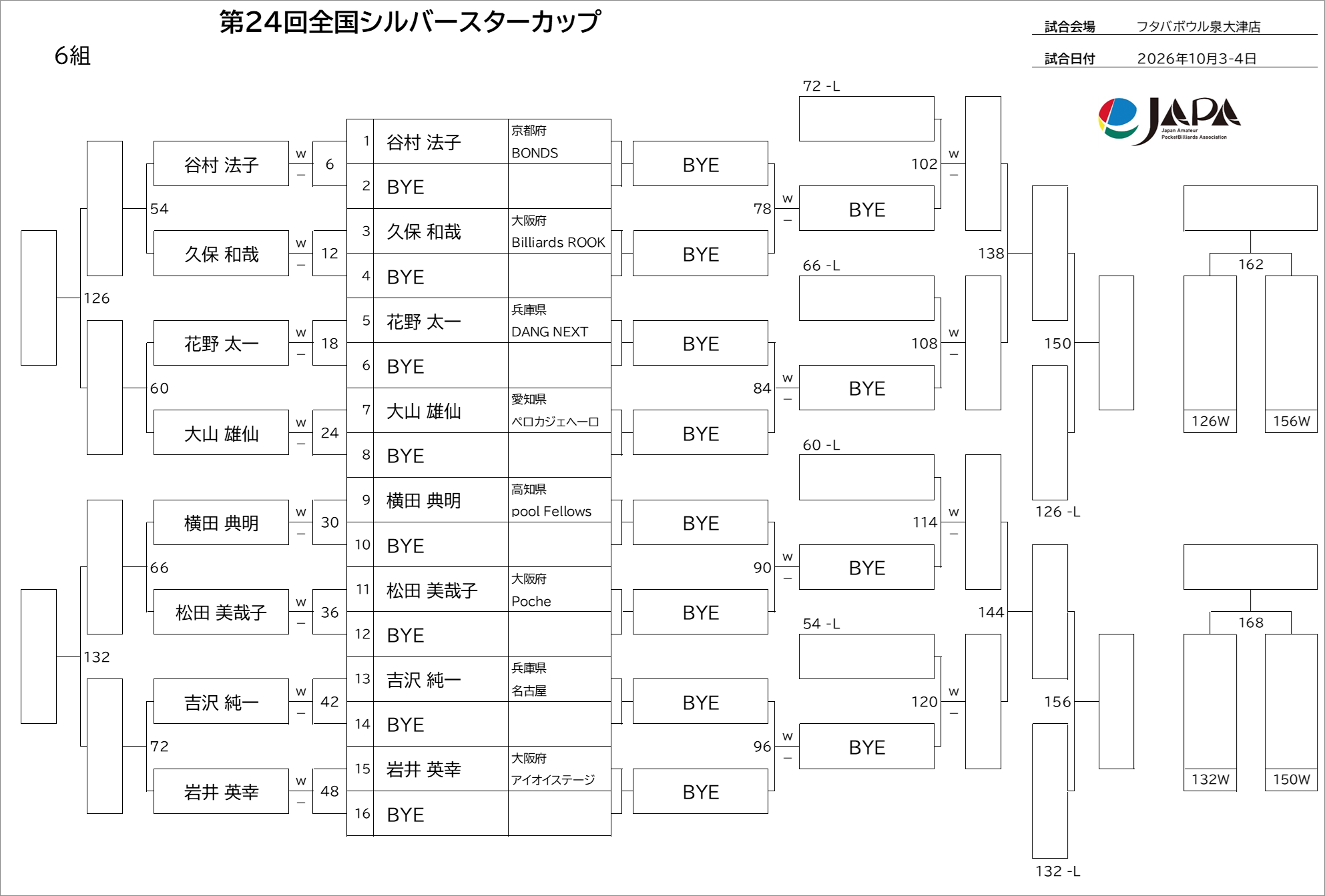 予選トーナメント