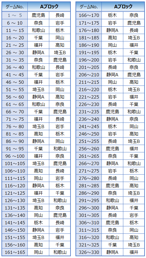 予選A