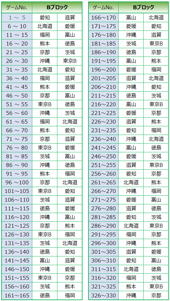 予選B