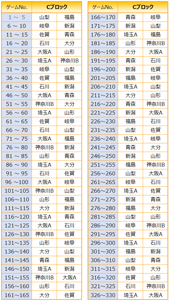 予選C