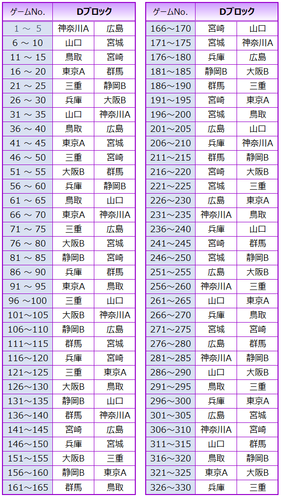 予選D